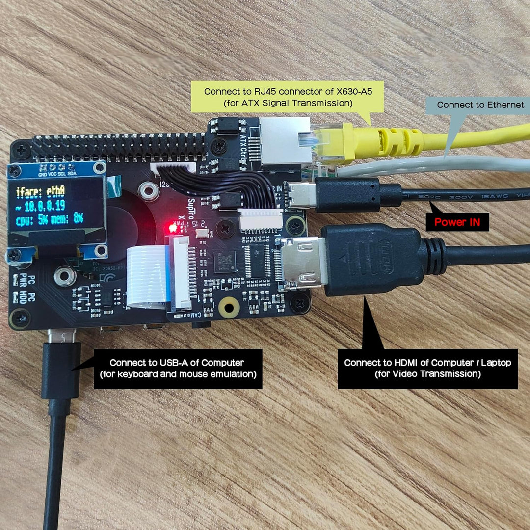 Geekworm KVM-A3 Kit for Raspberry Pi 4 Open-Source KVM Over IP, Support PiKVM V3 HDMI