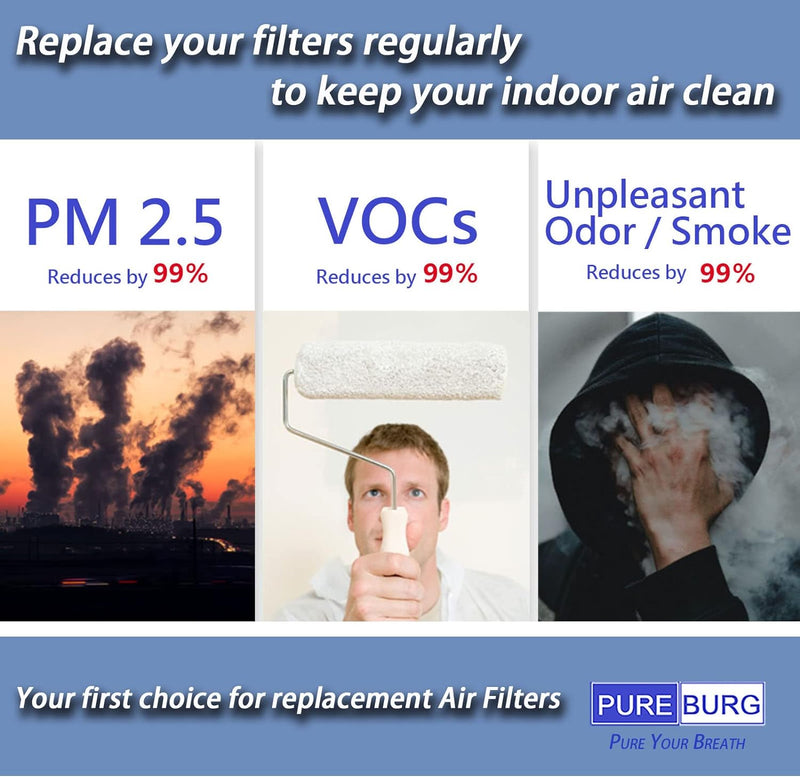 PUREBURG 2er-Pack Ersatz-HEPA-Filter kompatibel mit Kokofit / Elechomes Luftreiniger P1800