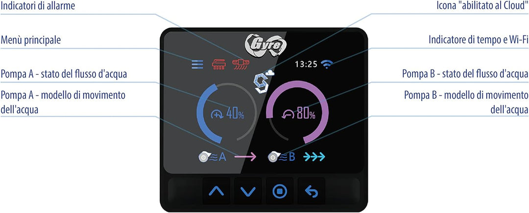 MAXSPECT XF350 DOUBLE CLOUD EDITION GYRE KIT 2 Pumpen 52W + Controller Marine Aquarium 300-3000 L