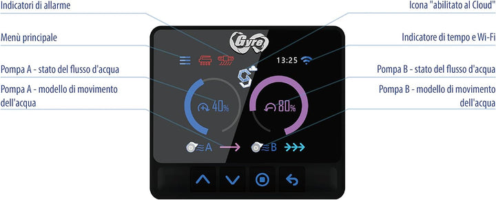 MAXSPECT XF350 DOUBLE CLOUD EDITION GYRE KIT 2 Pumpen 52W + Controller Marine Aquarium 300-3000 L