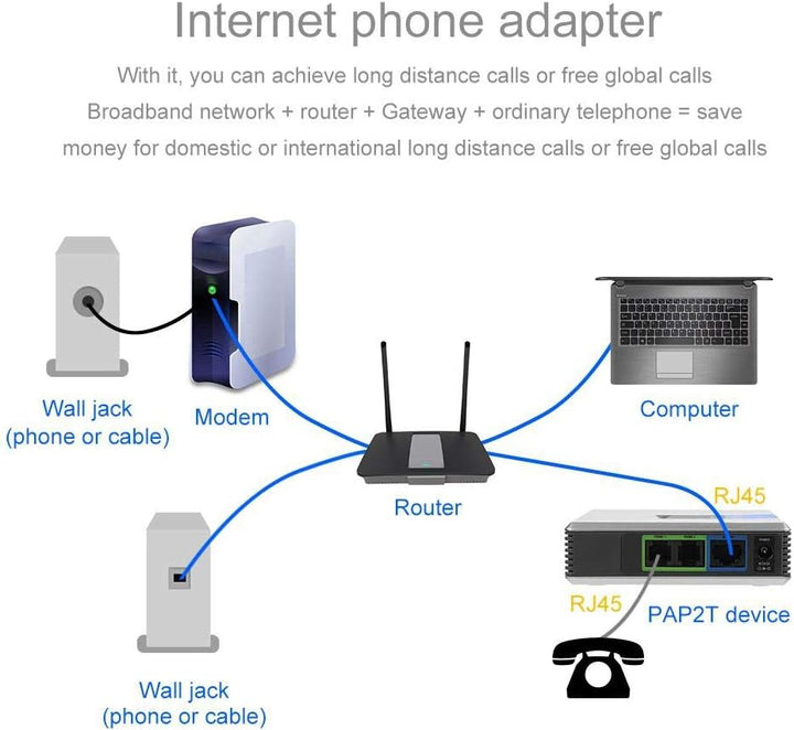 Adapter für Internet Telefone, VoIP Gateway Adapter für Internet Telefone mit 2 Anschlüssen, SIP-RJ4