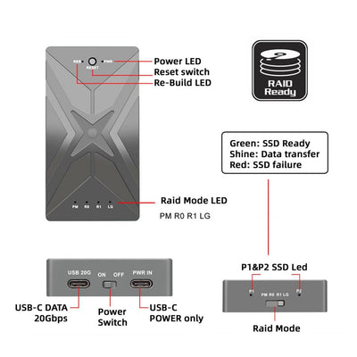 chenyang CY M.2 zu USB C Adapter,Dual NVME M.2 NGFF M-Key zu USB Typ-C Raid0 Raid1 JOBD Big Gehäuse