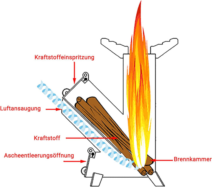 Köhko® Raketenofen S Rocket Stove Campingofen aus 3 mm Cortenstahl Outdoor für BBQ grill Camping mul