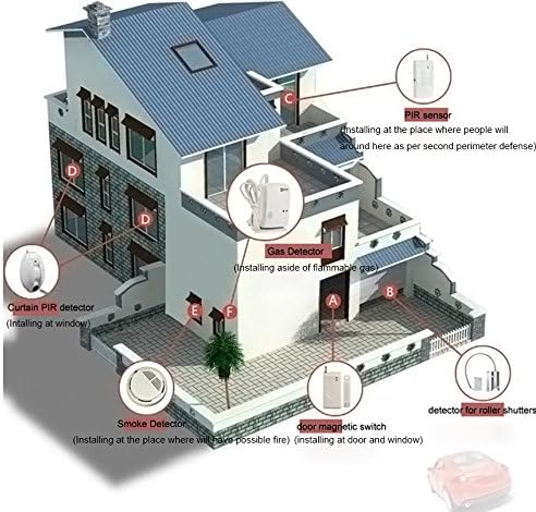 D1D9 Home-GSM WiFi Alarmanlage kabellos Abschreckung Einbrecher für Haussicherheit