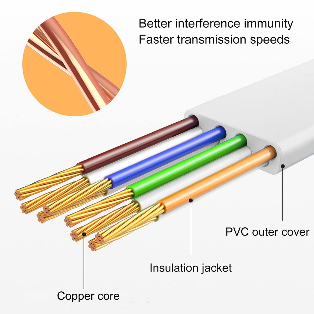 Cat 7 Lan Kabel 30 Meter, Flach Netzwerkkabel 30m Dünn High Speed Weiss Ethernetkabel Weiss RJ45 Int