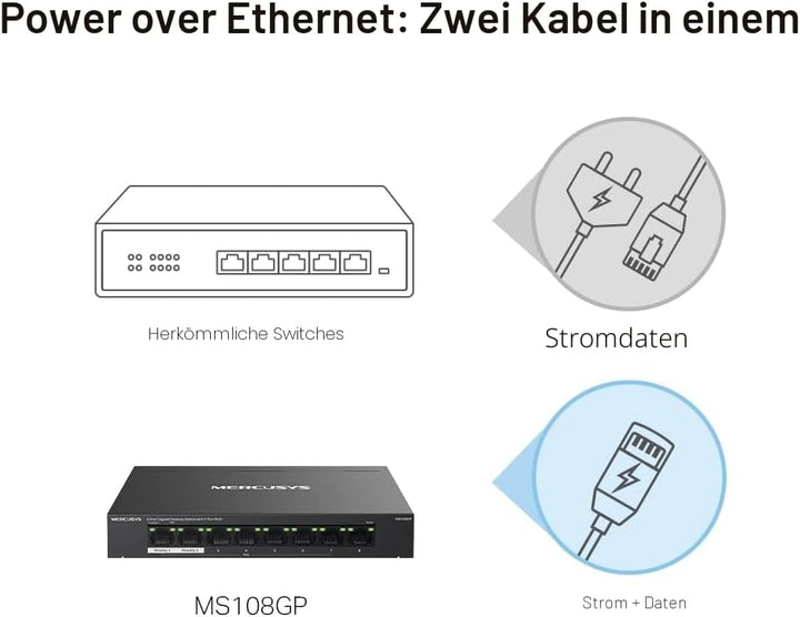 MERCUSYS MS108GP Gigabit RJ45 Switch, 8 Ports, 7 PoE+ Ports, PoE-Übertragung bis zu 250 Meter, Ether