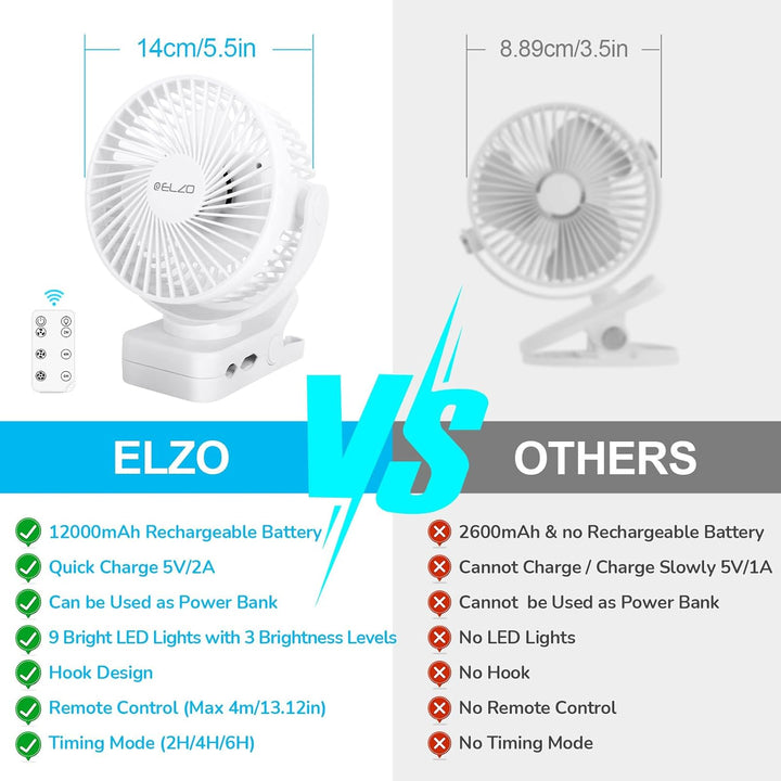ELZO 12000mAh Camping Ventilator, Wiederaufladbarer Tischventilator USB Mini Ventilator mit LED Lich