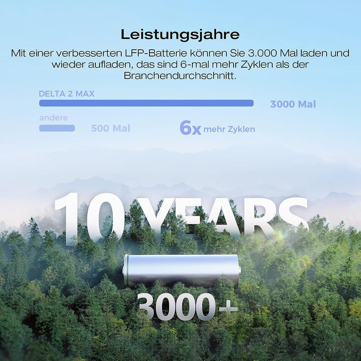 EcoFlow DELTA 2 Max tragbare Powerstation 2048Wh, erweiterbar 2-6 kWh, LFP-Batterie mit 3000 Zyklen,