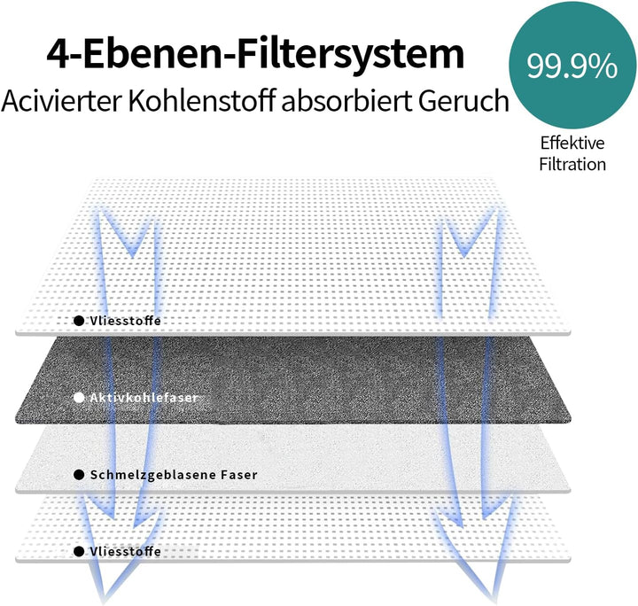 19 Stück X10 Pro Zubehörset für eufy X10 Pro Omni Saugroboter,1 Hauptbürste, 4 Seitenbürsten, 4 HEPA