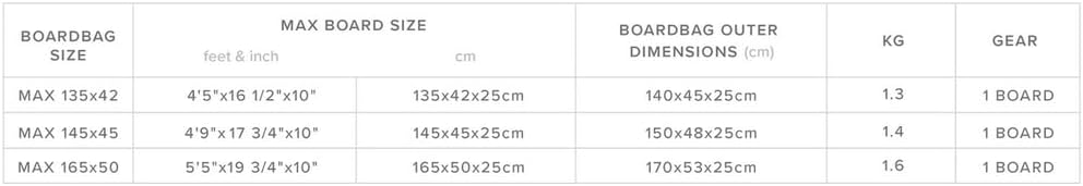 MYSTIC Patrol DAYCOVER Boots Boardbag 2024 Black 135, 135