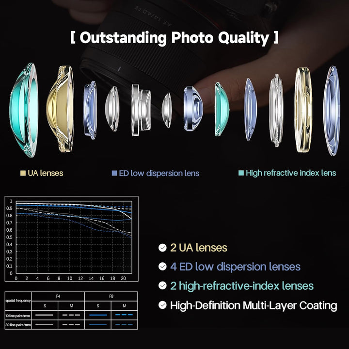 VILTROX AF 14 mm F4.0 Kameraobjektiv Vollformat-Autofokus-Ultraweitwinkel-Festbrennweitenobjektiv (f