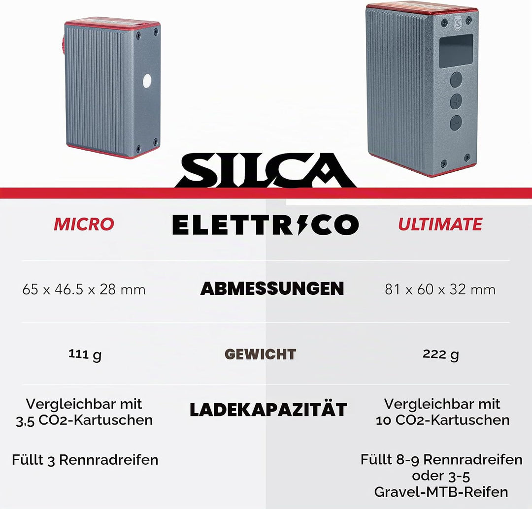 ELETTRICO Mini Inflator Ultimate, Ultimate