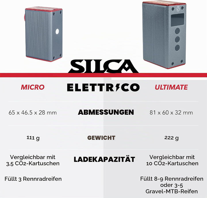 ELETTRICO Mini Inflator Ultimate, Ultimate