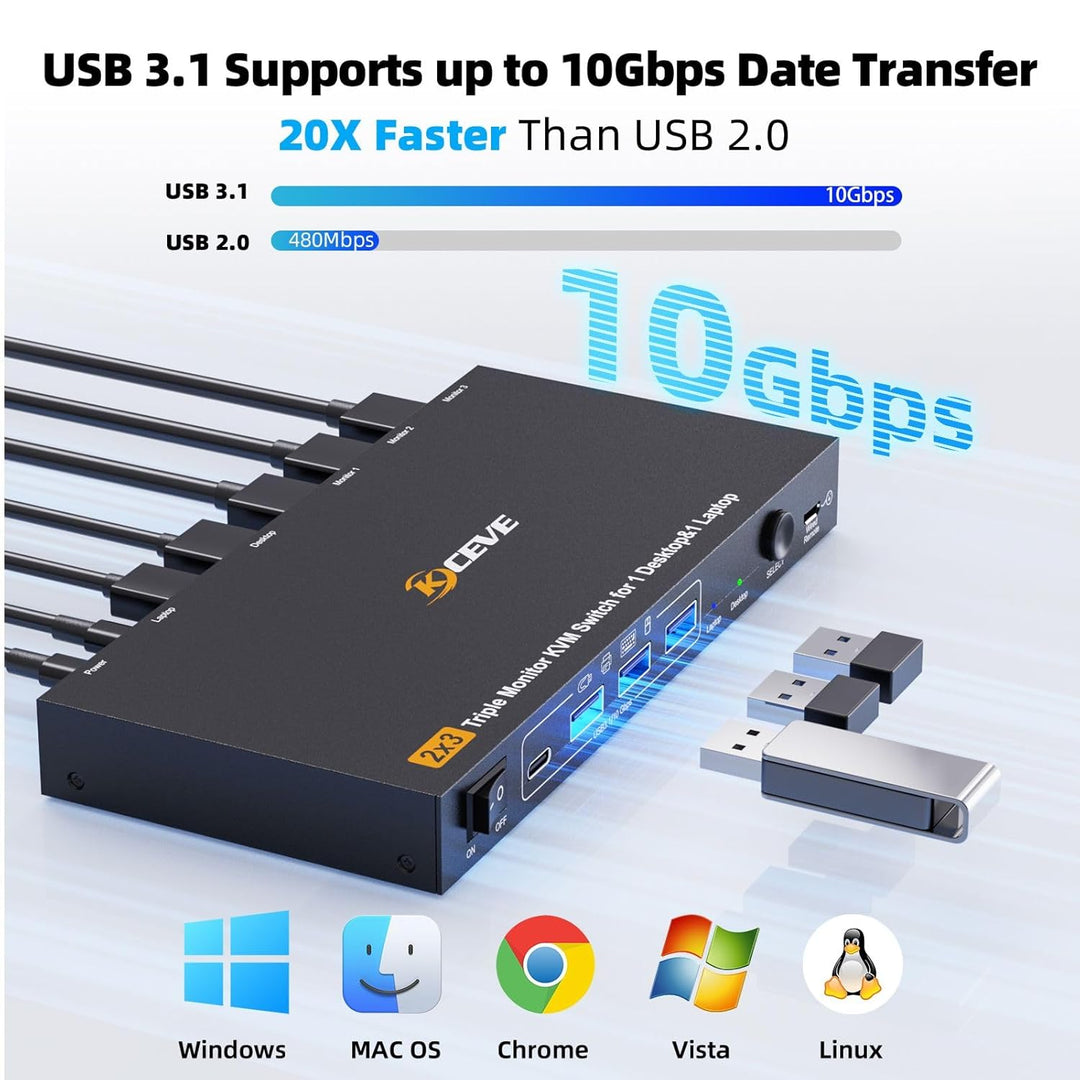Triple Monitor KVM Switch for 1 Laptop 1 Desktop, USB 3.1 KVM Switch 2 PC 3 Monitore USB C HDMI DP T