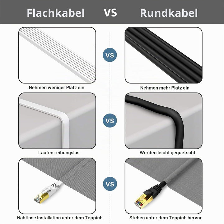 HiiPeak Cat 8 Netzwerkkabel 40 Gbits - 10m - Weisse Flache Ausgabe - LAN Kabel Patchkabel RJ45 - CAT