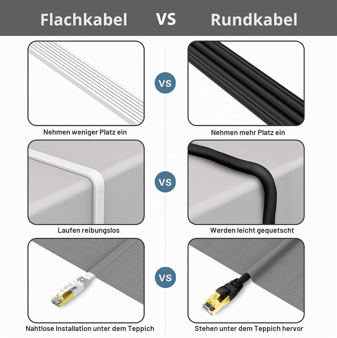 HiiPeak Cat 8 Netzwerkkabel 40 Gbits - 20m - Weisse Flache Ausgabe - LAN Kabel Patchkabel RJ45 - CAT