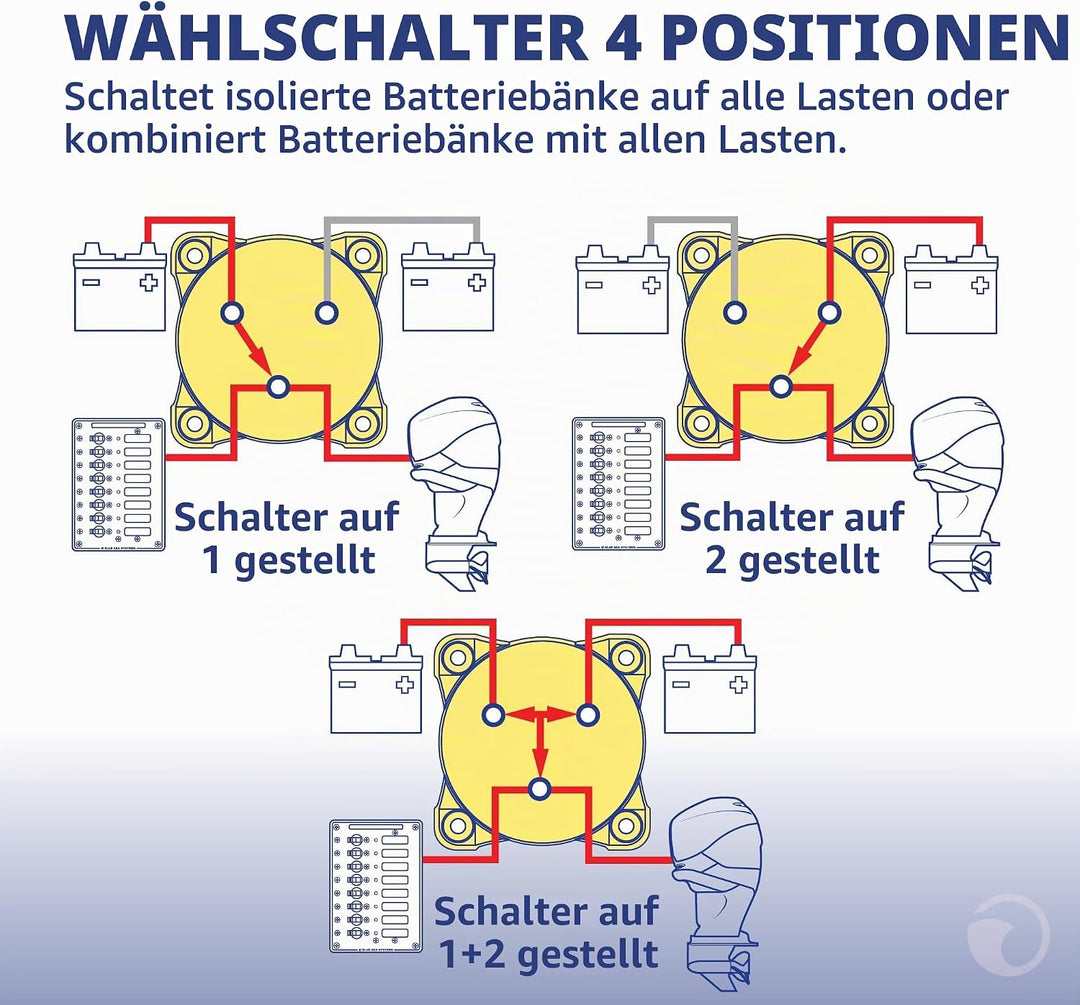 Blue Sea Systems Batterieschalter m-Serie, 300 A, Selector 4 Pos. MULTICOLOR, Selector 4 Pos. MULTIC