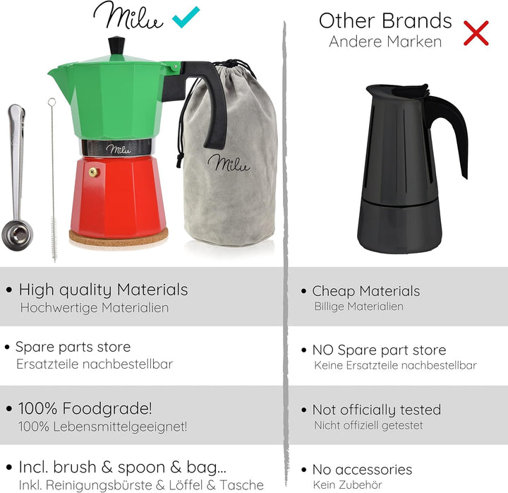 Milu Espressokocher (No Induktion) | 2, 3, 6, 9 Tassen | Aluminium Mokkakanne, Espressokanne, Espres