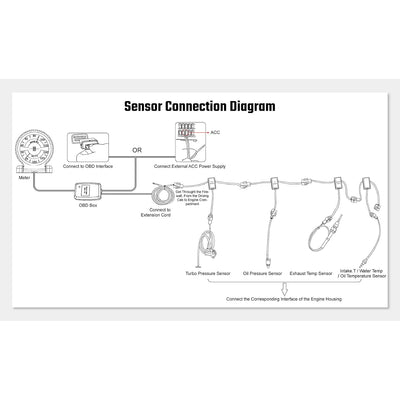 Obd2 Anzeige, Smart OBD2 Anzeige LCD Turbo Boost Wassertemperatur U/min Öltemperatur Öldruck Voltmet