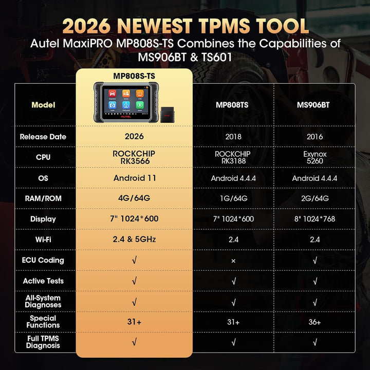 Autel MaxiPRO MP808S-TS Diagnosegerät Scanner 2023 Neueste mit 2 Jahre Update, ECU-Codierung, Full T
