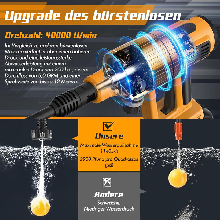 Viugreum 200 Bar Akku Hochdruckreiniger, 6-in-1-hochdruckreiniger mit akku 2 4000 mAh, 5 m Schlauch