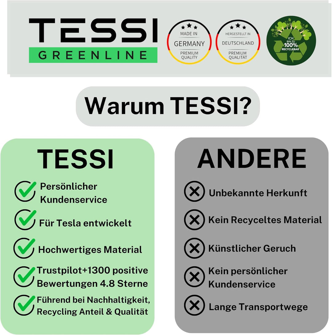 TESSI Frunk Kühltasche passend für das Tesla Model Y - wasserdichte isolierte Frunk Kühltasche - 2-t