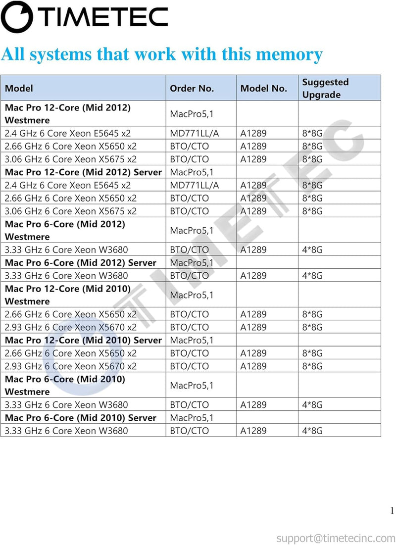 Timetec ECC 1.5V RDIMM Server Memory RAM Module Upgrade (1600Mhz 16GB(2x8GB)) 16GB KIT(2x8GB), 16GB