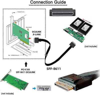 NFHK OCuLink PCIe PCI-Express SFF-8611 8X 8-Lane zu OCuLink SFF-8611 8X SSD Daten Aktiv Kabel 50cm,