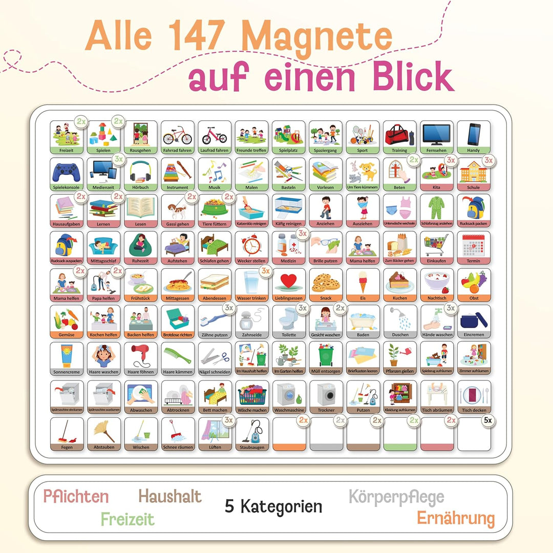 LIKARTO Routine Planer Kinder – [DAS ORIGINAL] – Montessori Aufgabenplaner & Magnettafel – individue