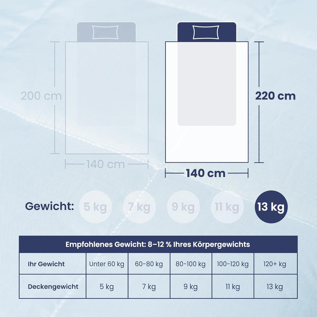 Anew Sleep – Gewichtsdecke – Weiss – 140 x 200 cm – 13 kg – Anti-Stress-Decke für Männer und Frauen