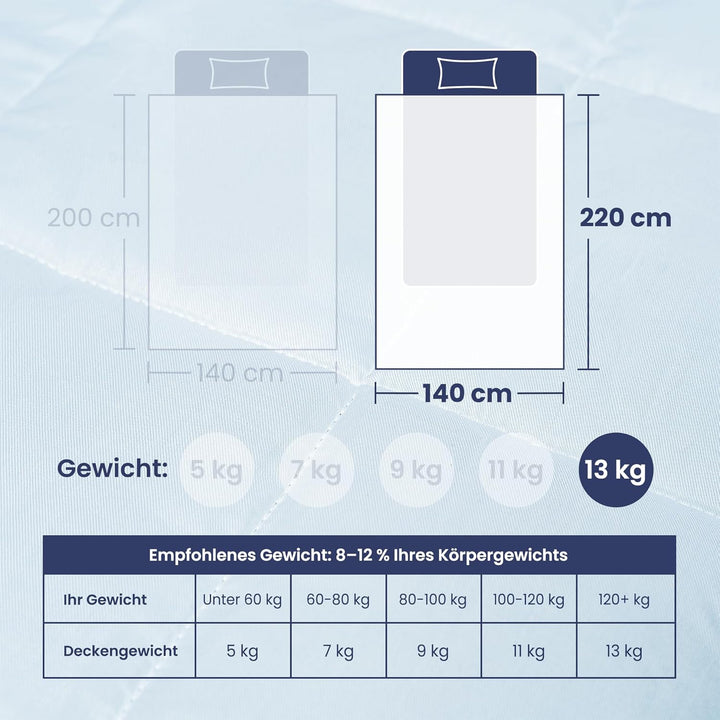Anew Sleep – Gewichtsdecke – Weiss – 140 x 200 cm – 13 kg – Anti-Stress-Decke für Männer und Frauen