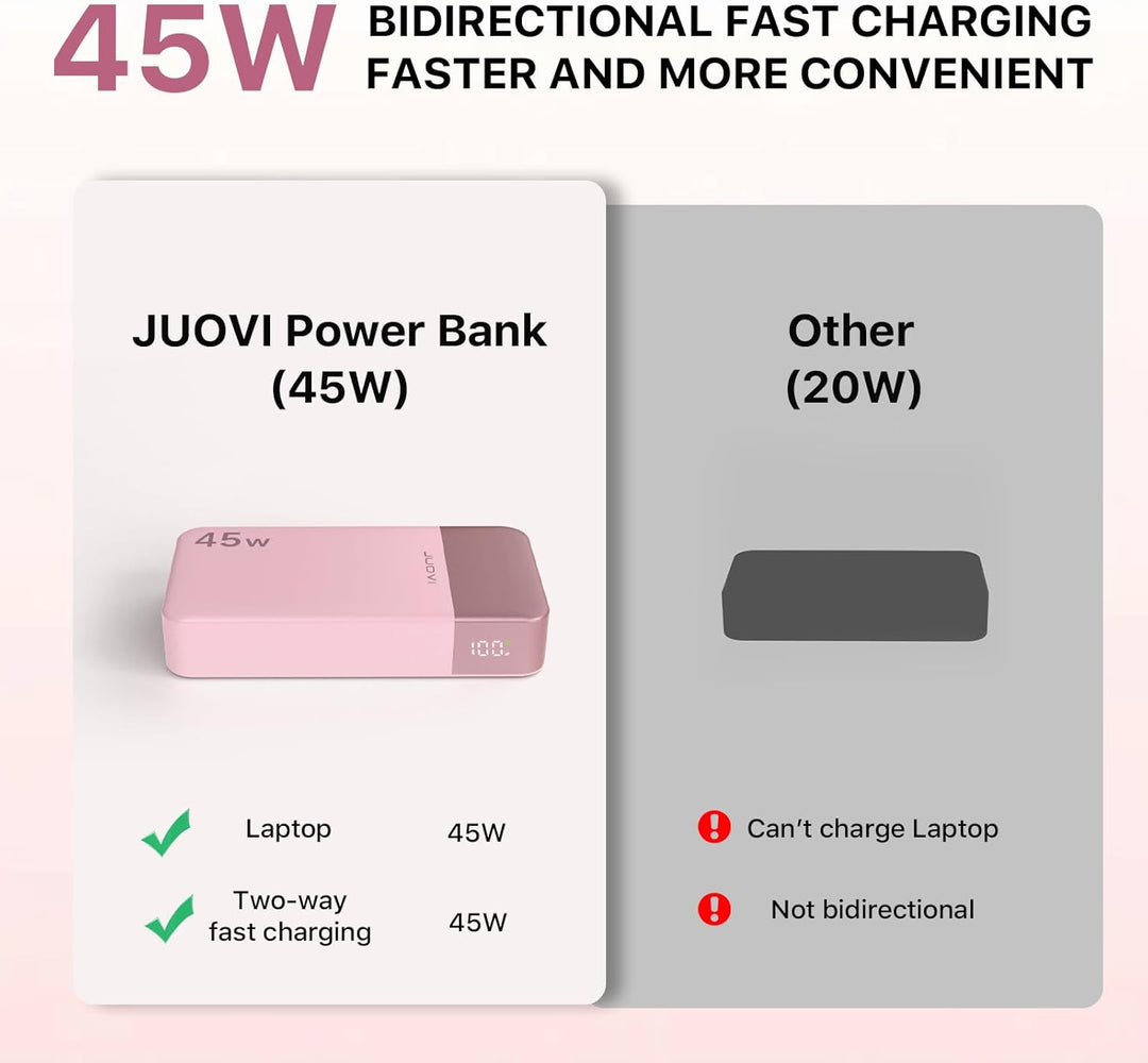 JUOVI Power Bank Fast Charging, 20000mAh 45W Tragbares Ladegerät, Super Fast Charging mit LED Displa