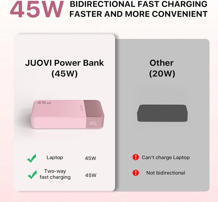JUOVI Power Bank Fast Charging, 20000mAh 45W Tragbares Ladegerät, Super Fast Charging mit LED Displa