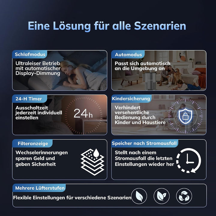 AEOCKY Luftreiniger der 3. Generation mit 5-in-1-Filter und waschbarem Vorfilter für grosse Räume –
