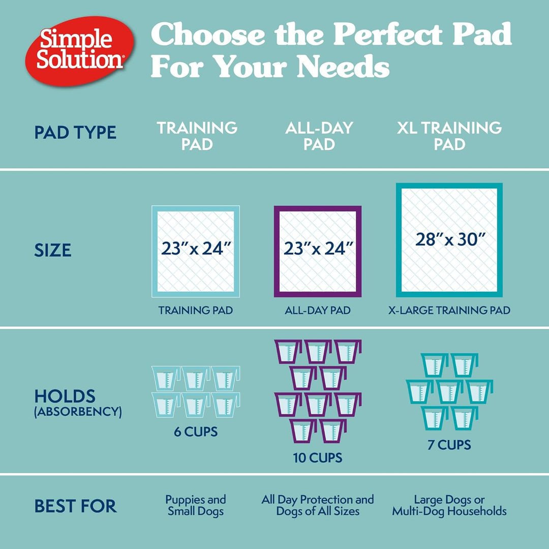 simple solution Einfache Lösung Extra grosse Hunde Training Pads, 28 x 30, 50 CT (Verpackung kann va