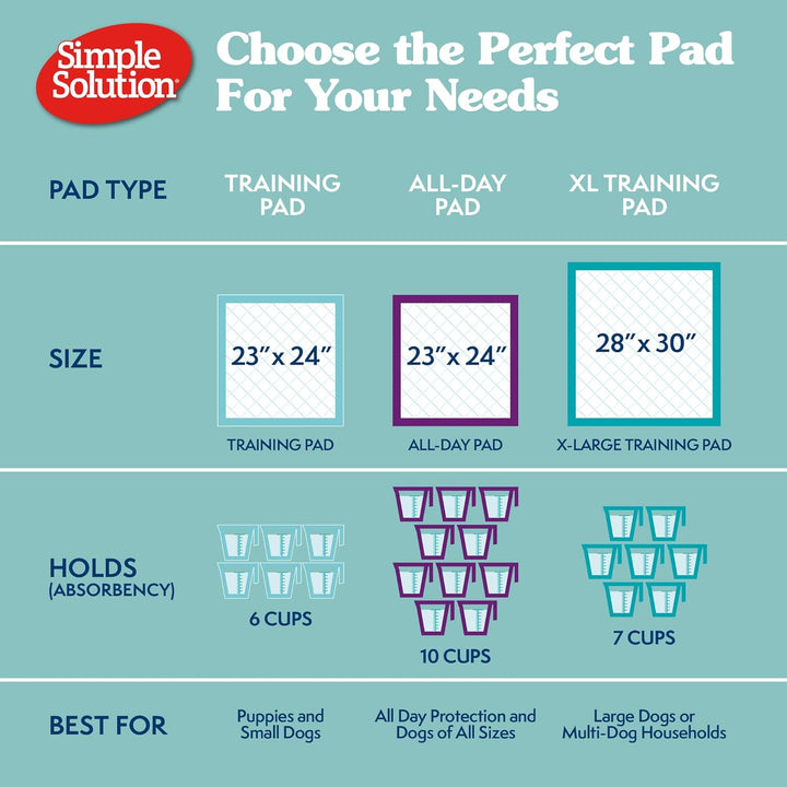 simple solution Einfache Lösung Extra grosse Hunde Training Pads, 28 x 30, 50 CT (Verpackung kann va