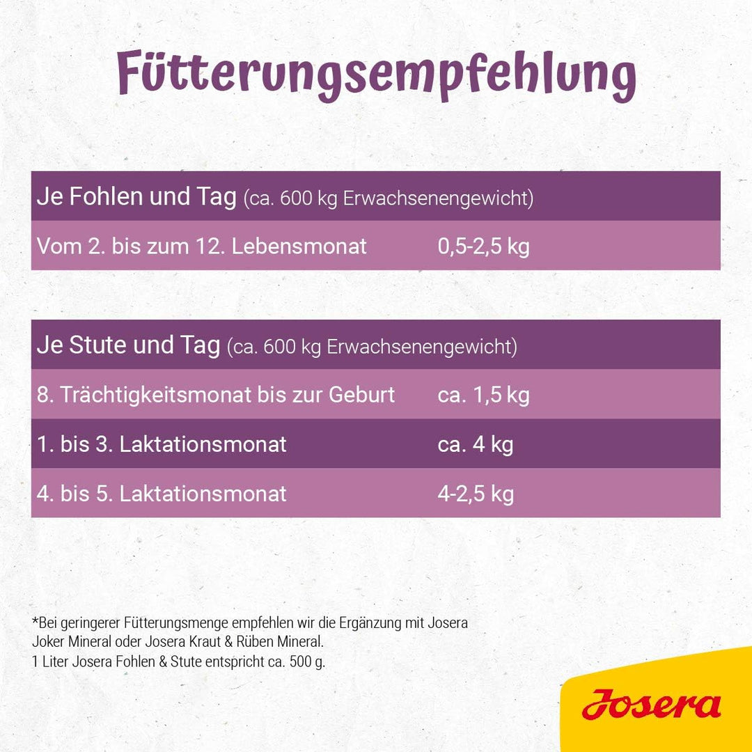 JOSERA Fohlen &amp; Stute (1 x 20 kg) | Premium Pferdefutter | Zuchtmüsli | gehaltvolle Stutenmilch | op