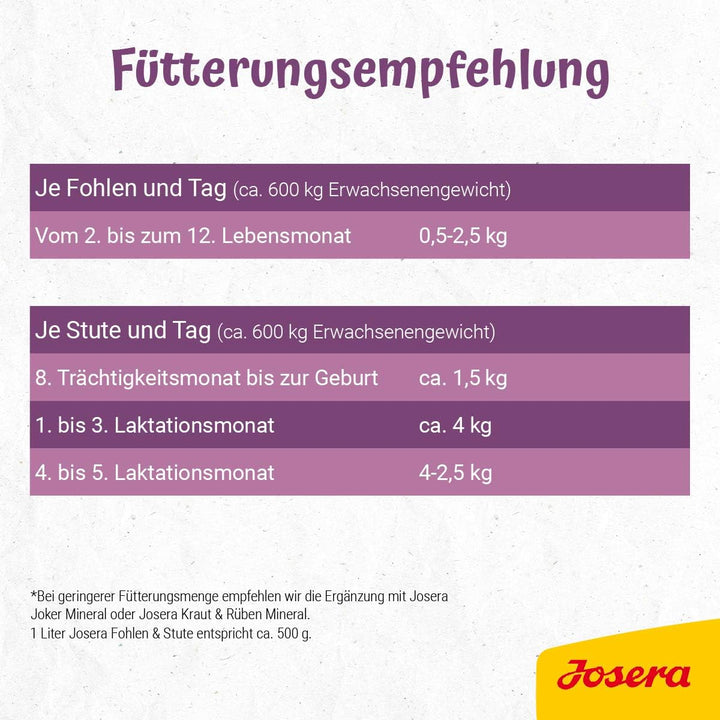 JOSERA Fohlen &amp; Stute (1 x 20 kg) | Premium Pferdefutter | Zuchtmüsli | gehaltvolle Stutenmilch | op