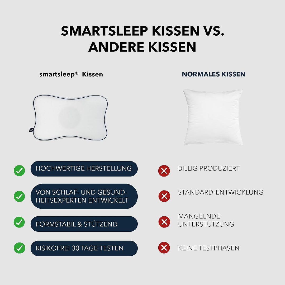smartsleep® Orthopädisches Kissen - Nackenstützkissen Recovery Pillow – Ergonomisches Nackenkissen -