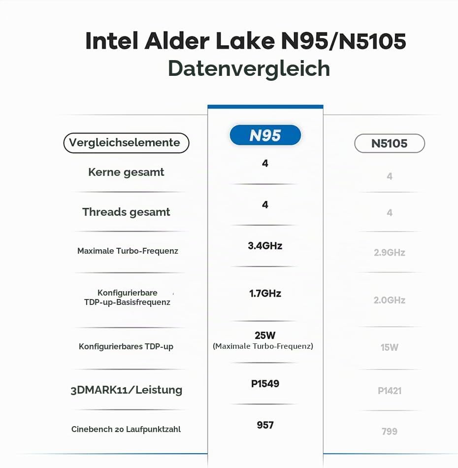 Beelink Mini S12 Mini PC, Intel 12. Prozessor N95 (4C/4T, bis zu 2.9Ghz), 16G DDR4 500G M.2 SSD Mini