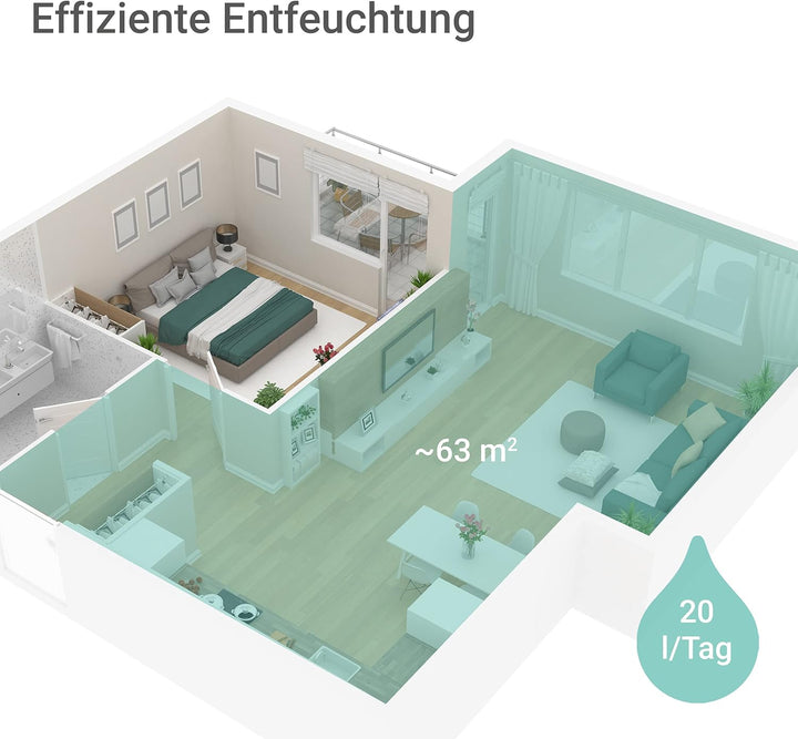 SUNTEC DryFix 20 Lumio Luftentfeuchter – Für Räume bis 63 m2 bzw. 150 m3 – Raumentfeuchter mit 20 l/