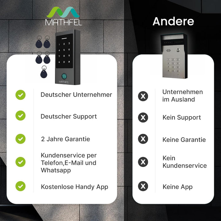 MATHFEL ZUGANGSKONTROLLSYSTEM Fingerprint | Code | RFID UND WLAN Wlan Gateway, Wlan Gateway