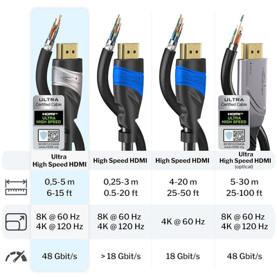 KabelDirekt – 10K & 8K HDMI Kabel, HDMI 2.1b – zertifiziert, in Deutschland entwickelt – 1 m (Ultra