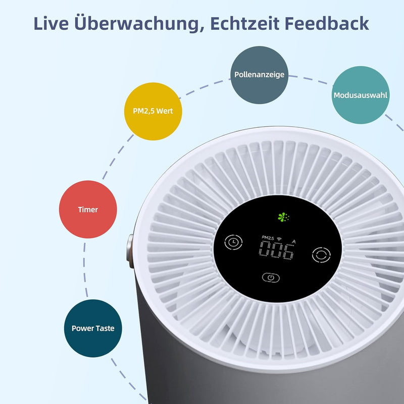 Smartmi Luftreiniger P1 Tragbar Hohe Effizienz mit HEPA13 Filter CADR 250m³/h 30㎡ 19dB Schlafmodus P