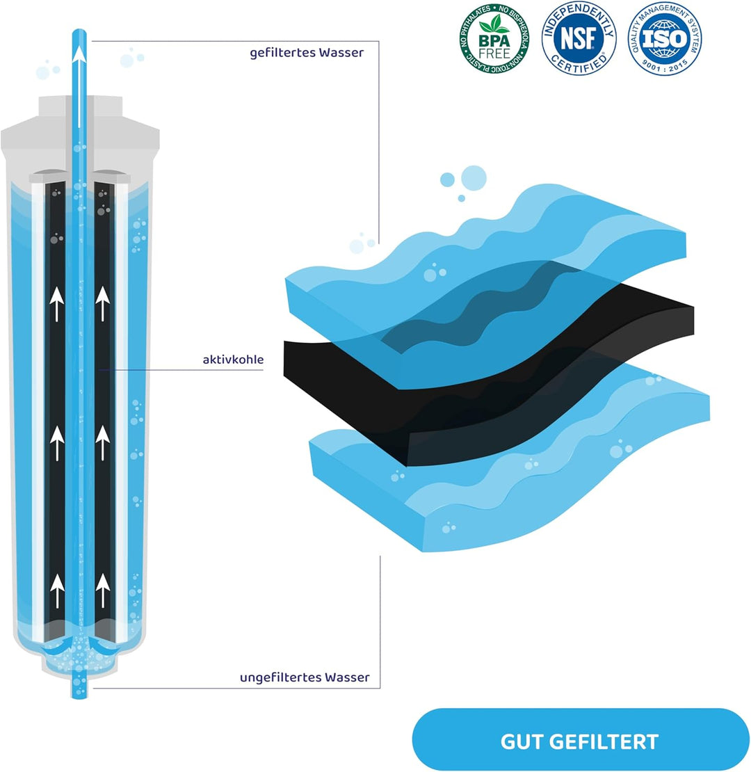 AllSpares Wasserfilter für Samsung DA29-10105J, HAFEX/EXP, EF-9603, WSF-100 | LG 5231JA2010B, ADQ736
