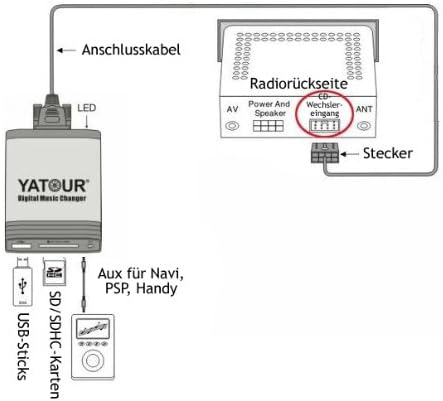 Yatour YT-M06-VW10 digitaler Musikadapter USB, SD, AUX, kompatibel mit VW Radio Gamma 4, CD-Wechsler