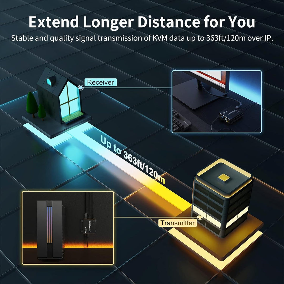 TESmart Stabiler HDMI KVM Extender Multipoint zu Multipoint 1080P 60Hz über ein einziges Cat5e/6 Kab