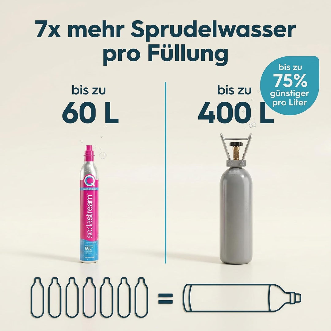 Wassersprudler Duo Spar-Set inkl. Premium-Gerät mit Glaskaraffe, 2 kg CO2-Mehrwegflasche und TÜV-gep