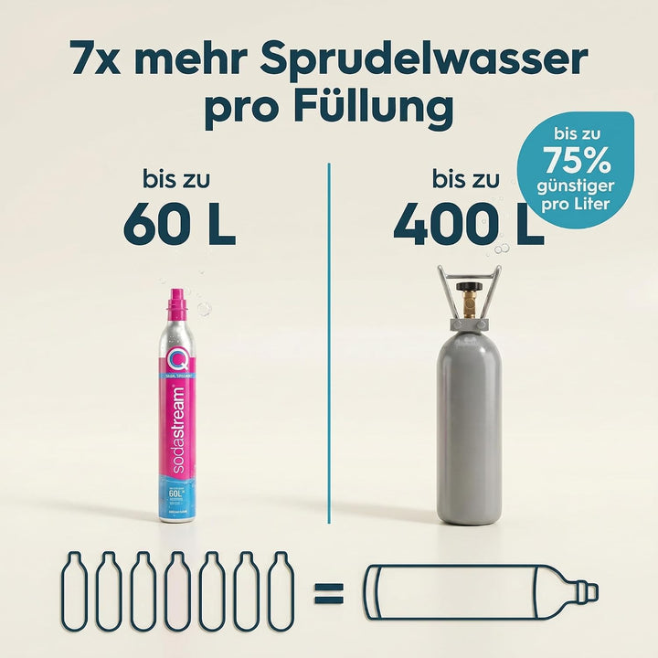 Wassersprudler Duo Spar-Set inkl. Premium-Gerät mit Glaskaraffe, 2 kg CO2-Mehrwegflasche und TÜV-gep