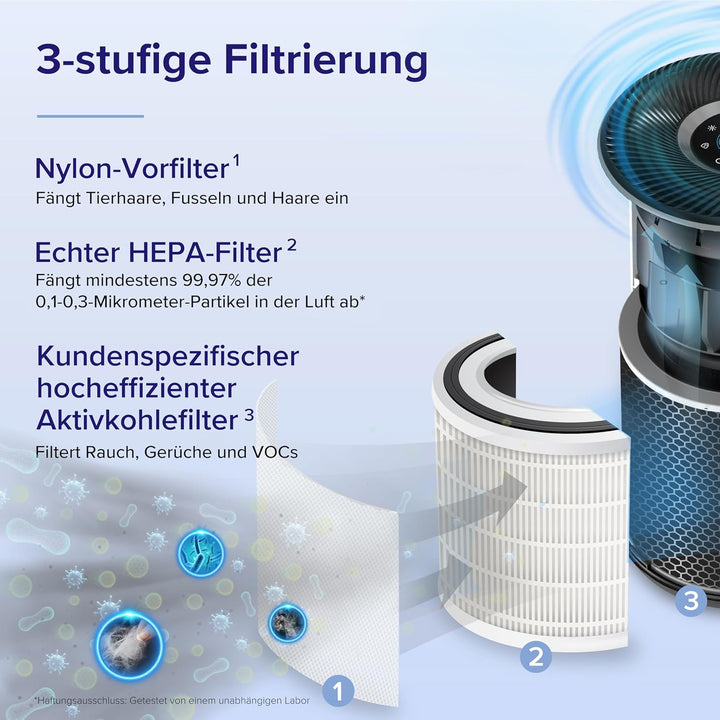 LEVOIT H13 HEPA Luftreiniger für Allergiker, CADR 400m³/h bis 83㎡ Raucherzimmer Wohnung, Luftfilter